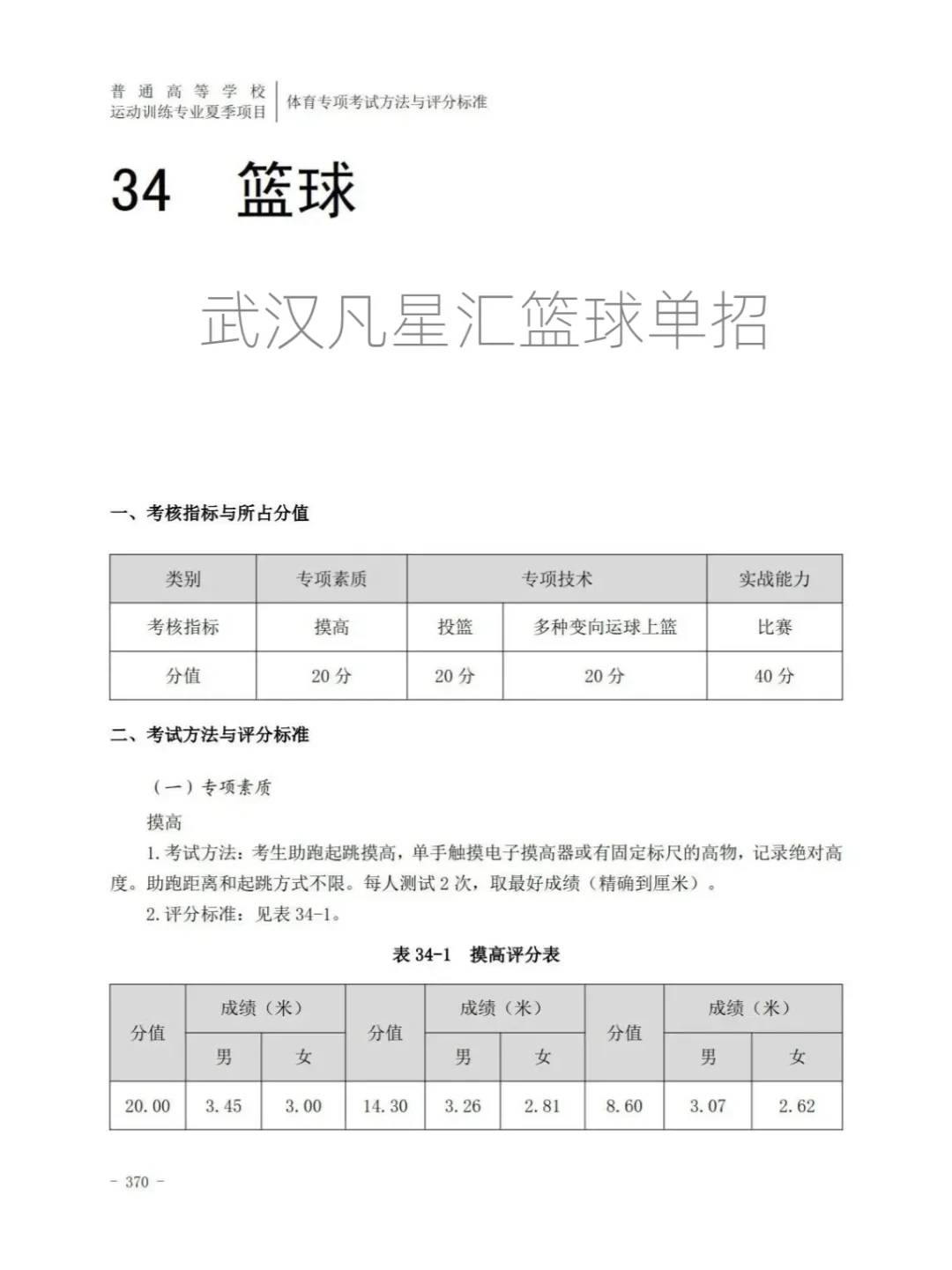 青少年篮球爱好者综合训练方案_0
